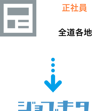 イメージ画像：正社員+札幌近郊はジョブキタ転職に自動連携