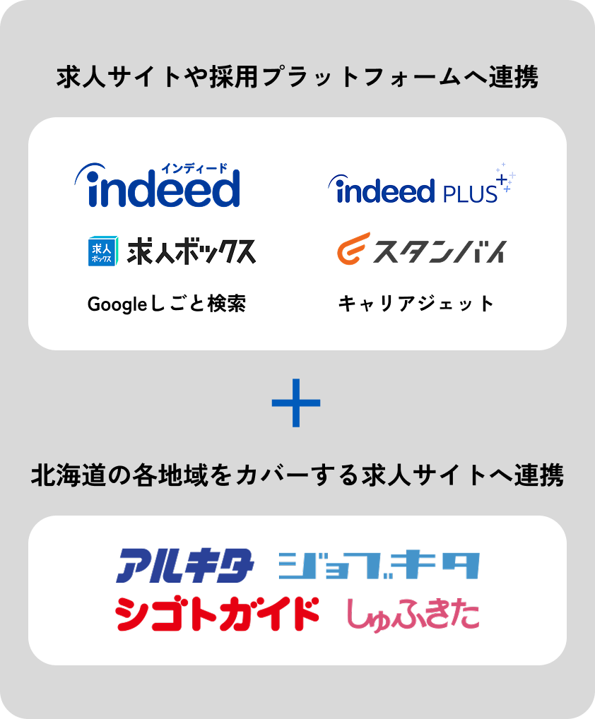求人サイト一括連携のイメージイラスト